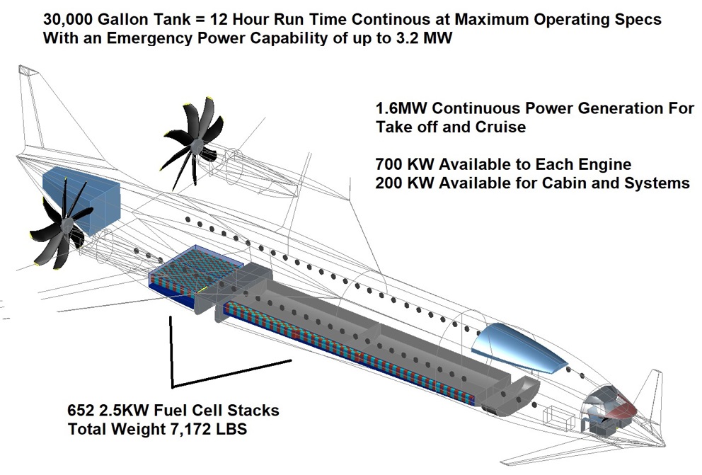 hybrid commercial aircraft, hybrid commercial plane, fuel cell aircraft, hydrogen aircraft, commercial aircraft, hybrid, sustainability, hydrogen, hydrogen fuel cell, electric aircraft, Composite Aircraft, Composite Commercial Aircraft, graphene, additive manufacturing, airbus, boeing, comac, innovation, lockheed, raytheon, bae, bombardier, northop grumman, general dynamics, utc, ge, afrl, onr, afosr, usaf, darpa, mda, rolls royce, nasa, tesla, safran, embraer, 3d printing, supersonic, collins aerospace, rockwell, general atomics, cessna, dassault aviation, arl, navair, diu, dia, usaf, united technologies, bae, cessana, piper, saab, defense advanced research project agency, gkn, eaa, aopa, icao, nikola motors, zero carbon, embraer