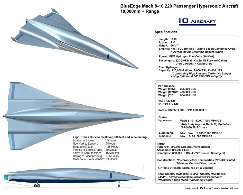 BlueEdge, Mach 8-10 220 Passenger Hypersonic Commercial Aircraft, hypersonic plane, hypersonic aircraft, space plane, phantom works, skunk works, boeing phantom express, hypersonic weapon, hypersonic missile, Air-Launched Rapid Response Weapon, (ARRW), scramjet missile, scramjet engineering, scramjet physics, Common Hypersonic Glide Body, C-HGB boost glide, tactical glide vehicle, xs-1, htv, hypersonic tactical vehicle,  scramjet, turbine based combined cycle, ramjet, dual mode ramjet