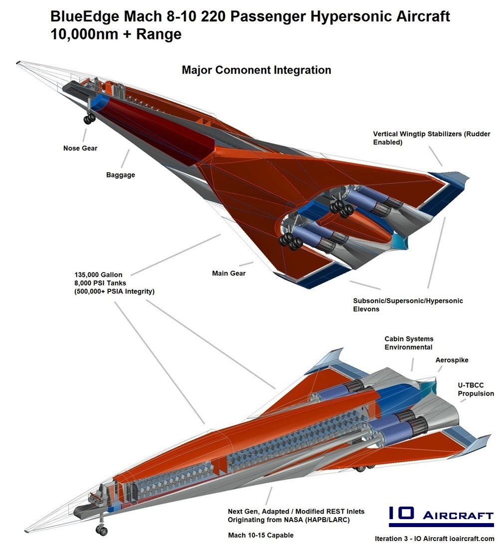 BlueEdge, Mach 8-10 220 Passenger Hypersonic Commercial Aircraft, hypersonic plane, hypersonic aircraft, space plane, phantom works, skunk works, boeing phantom express, hypersonic weapon, hypersonic missile, Air-Launched Rapid Response Weapon, (ARRW), scramjet missile, scramjet engineering, scramjet physics, Common Hypersonic Glide Body, C-HGB boost glide, tactical glide vehicle, xs-1, htv, hypersonic tactical vehicle,  scramjet, turbine based combined cycle, ramjet, dual mode ramjet