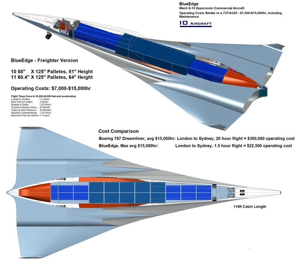 BlueEdge, Mach 8-10  Hypersonic Cargo Plane, Hypersonic Commercial Aircraft, Hypersonic Commercial Plane, hypersonic plane, hypersonic aircraft, space plane, phantom works, skunk works, boeing phantom express, hypersonic weapon, hypersonic missile, Air-Launched Rapid Response Weapon, (ARRW), scramjet missile, scramjet engineering, scramjet physics, Common Hypersonic Glide Body, C-HGB boost glide, tactical glide vehicle, xs-1, htv, hypersonic tactical vehicle,  scramjet, turbine based combined cycle, ramjet, dual mode ramjet