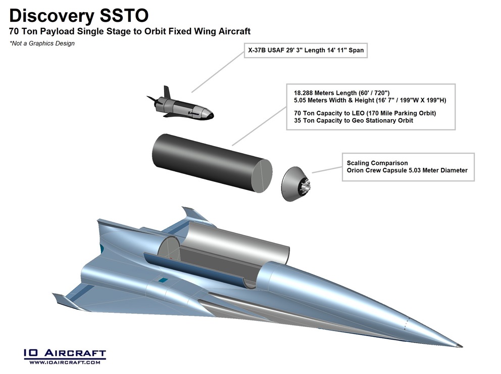 Discovery SSTO, Single Stage to Orbit Heavy Lift, hypersonic plane, hypersonic aircraft, space plane, phantom works, skunk works, boeing phantom express, hypersonic weapon, hypersonic missile, Air-Launched Rapid Response Weapon, (ARRW), scramjet missile, scramjet engineering, scramjet physics, Common Hypersonic Glide Body, C-HGB boost glide, tactical glide vehicle, xs-1, htv, hypersonic tactical vehicle,  scramjet, turbine based combined cycle, ramjet, dual mode ramjet