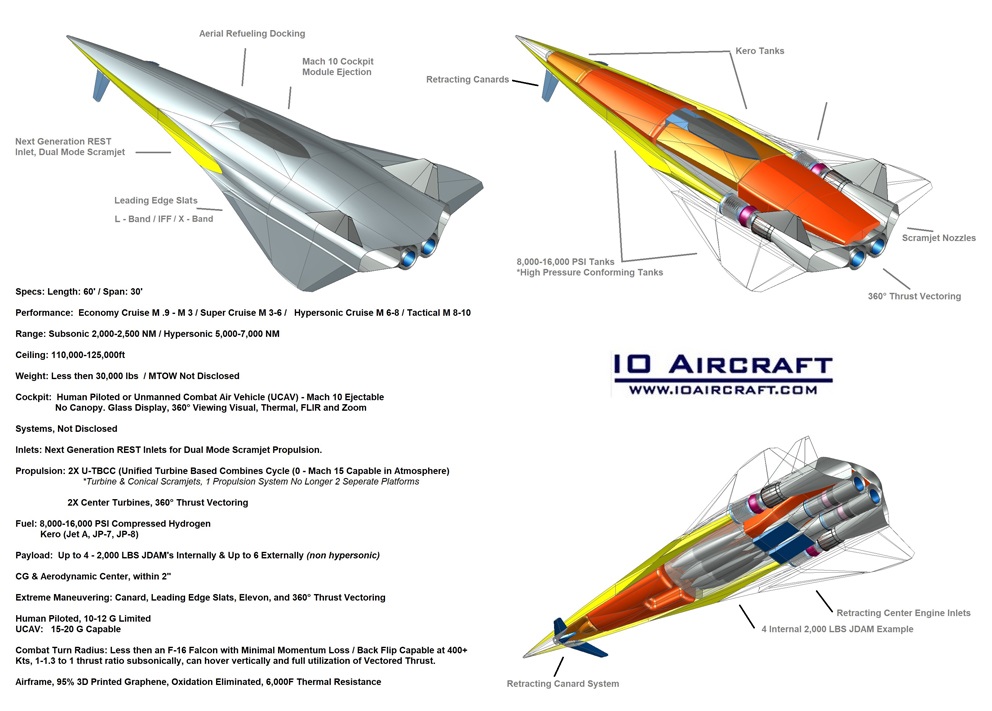 hypersonic fighter, hypersonic plane, hypersonic aircraft, 6th Gen Fighter, 6th Gen Fighter Aircraft, 7th Gen Fighter, HAWC, TGV, Tactival Glide Vehicle, space plane, phantom works, skunk works, boeing phantom express, hypersonic weapon, hypersonic missile, Air-Launched Rapid Response Weapon, (ARRW), scramjet missile, scramjet engineering, scramjet physics, Common Hypersonic Glide Body, C-HGB boost glide, tactical glide vehicle, xs-1, htv, hypersonic tactical vehicle,  scramjet, turbine based combined cycle, ramjet, dual mode ramjet
