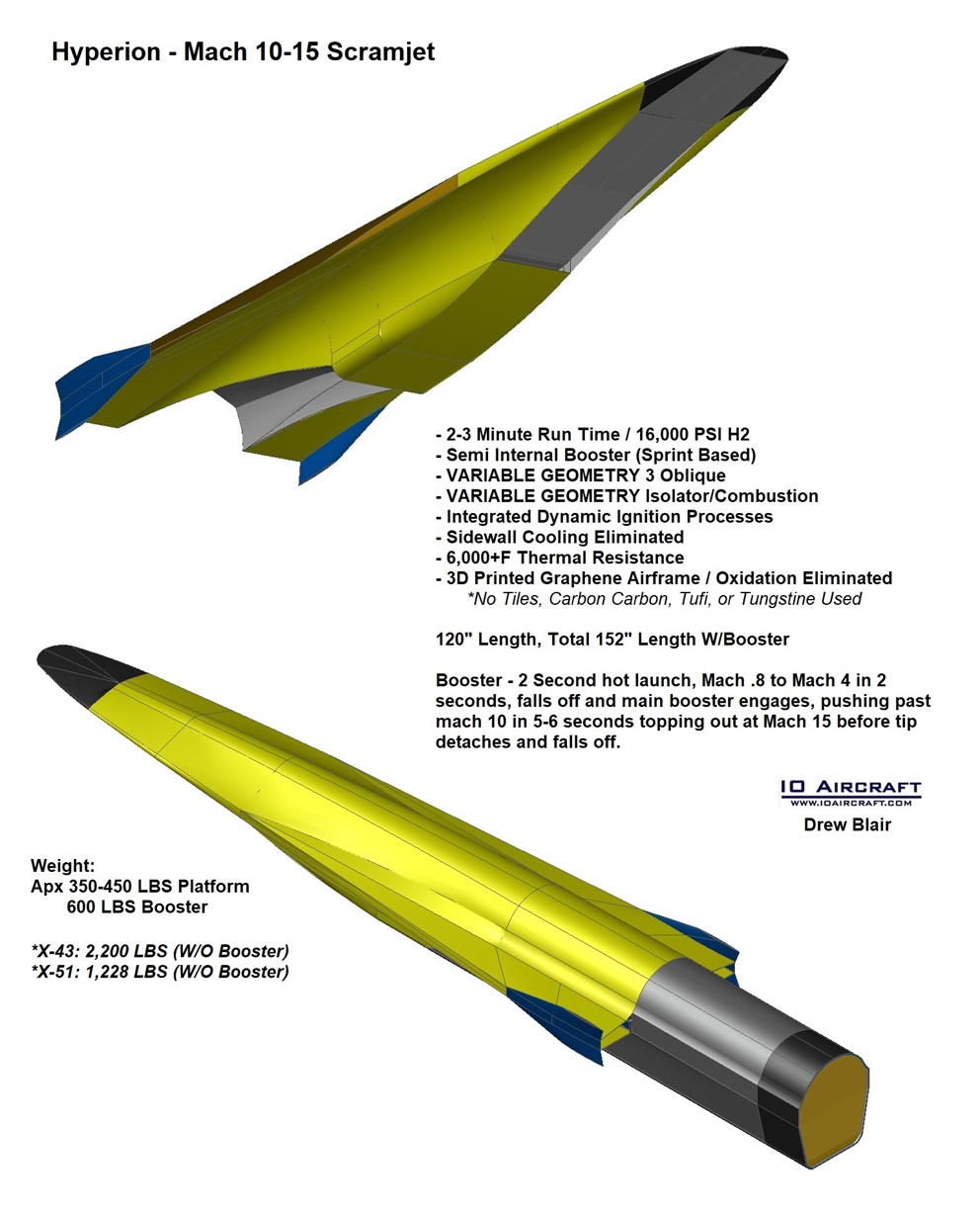 zircoff, hypersonic weapon, hypersonic missile, Air-Launched Rapid Response Weapon, (ARRW), scramjet missile, scramjet engineering, scramjet physics, Common Hypersonic Glide Body, C-HGB boost glide, tactical glide vehicle, phantom works, skunk works, boeing phantom express, xs-1, htv, hypersonic tactical vehicle, hypersonic plane, hypersonic aircraft, space plane, scramjet, turbine based combined cycle, ramjet, dual mode ramjet