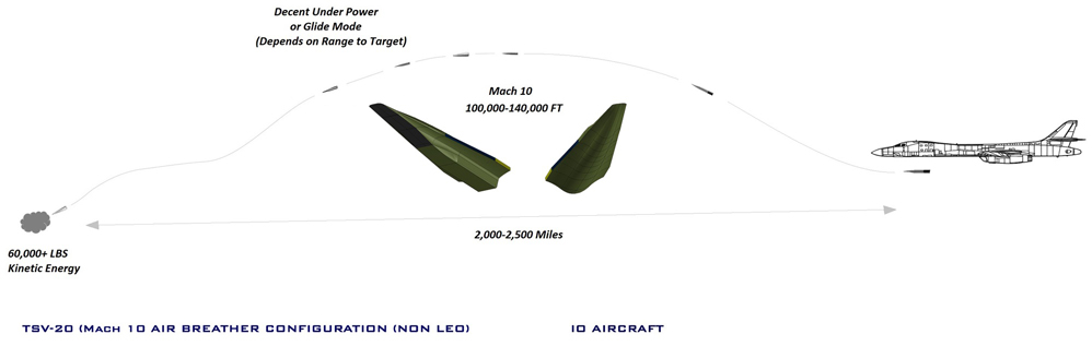 hypersonic tactical strike vehicle, hypersonic weapon, hypersonic missile, Air-Launched Rapid Response Weapon, (ARRW), scramjet missile, scramjet engineering, scramjet physics, Common Hypersonic Glide Body, C-HGB boost glide, tactical glide vehicle, phantom works, skunk works, boeing phantom express, xs-1, htv, hypersonic tactical vehicle, hypersonic plane, hypersonic aircraft, space plane, scramjet, turbine based combined cycle, ramjet, dual mode ramjet