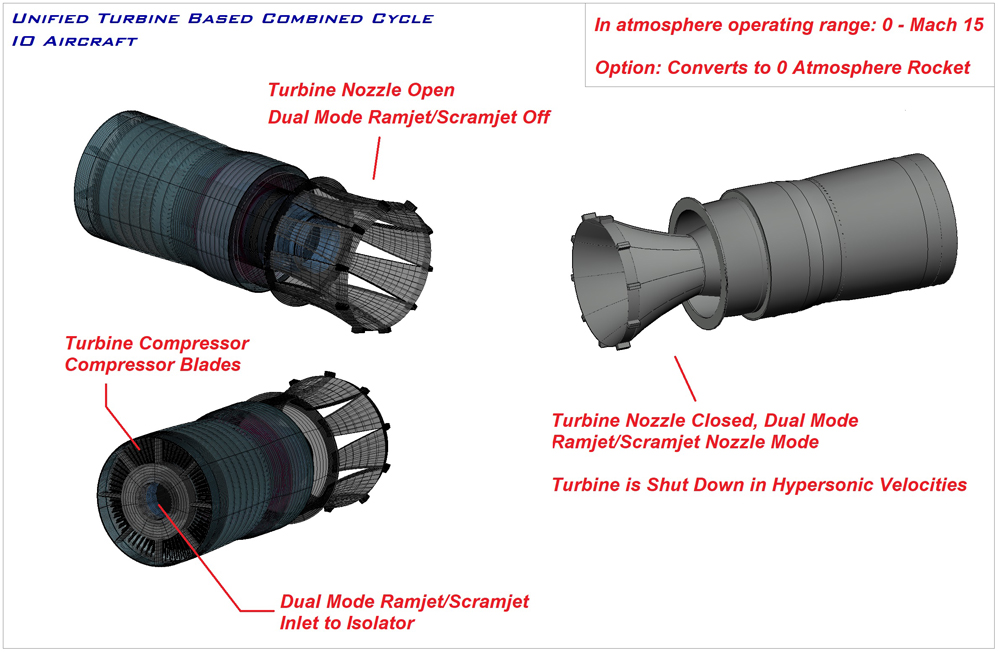 U-TBCC, Unified Turbine Based Combine Cycle, hypersonic tactical strike vehicle, hypersonic weapon, hypersonic missile, Air-Launched Rapid Response Weapon, ARRW, scramjet missile, scramjet engineering, scramjet physics, Common Hypersonic Glide Body, C-HGB boost glide, tactical glide vehicle, phantom works, skunk works, boeing phantom express, xs-1, htv, hypersonic tactical vehicle, hypersonic plane, hypersonic aircraft, space plane, scramjet, turbine based combined cycle, ramjet, dual mode ramjet