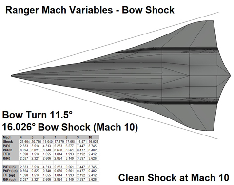 scramjet engineering, scramjet physics, Common Hypersonic Glide Body, C-HGB Ranger VTOL, hypersonic plane, hypersonic aircraft, space plane, phantom works, skunk works, boeing phantom express, hypersonic weapon, hypersonic missile, Air-Launched Rapid Response Weapon, (ARRW), scramjet missile, boost glide, tactical glide vehicle, xs-1, htv, hypersonic tactical vehicle,  scramjet, turbine based combined cycle, ramjet, dual mode ramjet