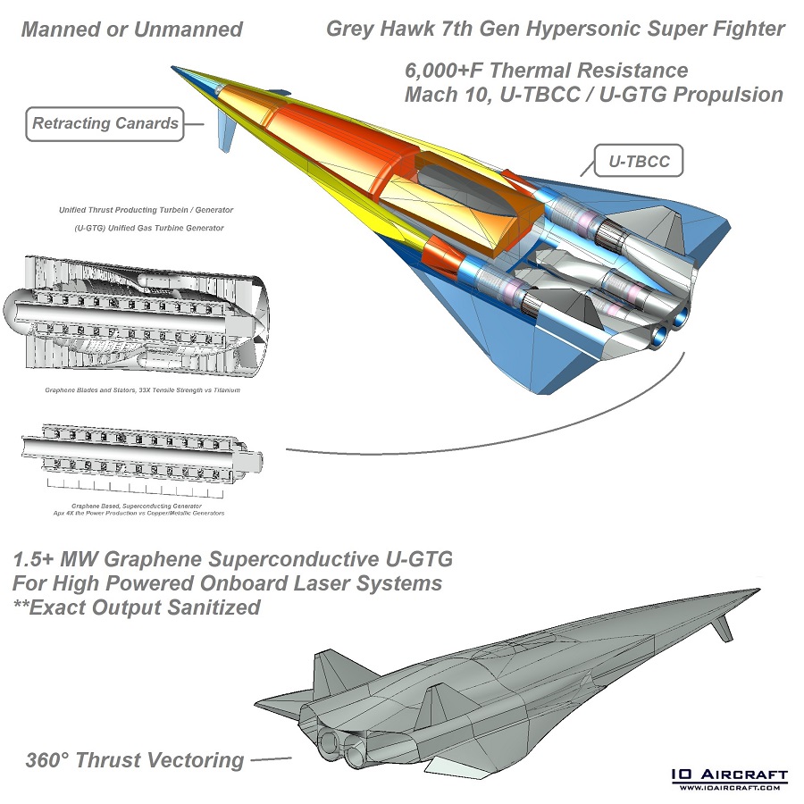 u-gtg, unified gas turbine generator, gas generator, turbine, hydrogen turbine