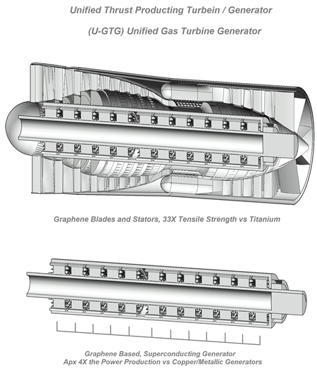 u-gtg, unified gas turbine generator, gas generator, turbine, hydrogen turbine