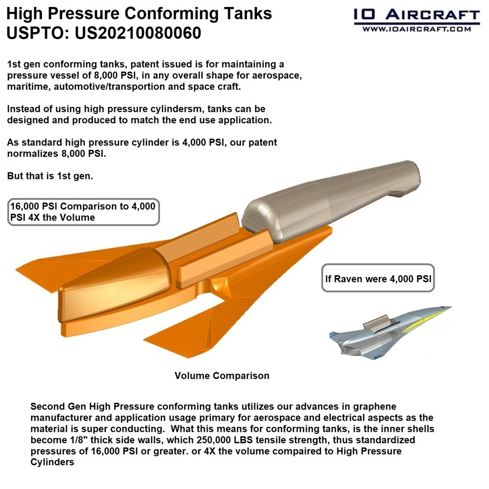 high pressure cylinder, conforming tanks, hydrogen, fuel cell, green, green energy, innovation, clean tech, cng, toyota, ford, gm, nikolamotors, mitsubishi, hydrogenics, siemens, hydrogen aircraft, honda, tesla, renewables, fuel cells , sustainable mobility, ev, fce, Ballard Power Systems, Plug power, freightliner, volvo, peterbilt, caterpillar, nasa, airbus, boeing, bombardier, bae, ge, 3m, hypersonic, afrl, arl, navsea, onr, worthington industries, praxair, linde, linde gas, afosr, mercedes, ford, gm, energy transition, shell, chevron, exxon, biomethane, netzero, ipcc, air liquide