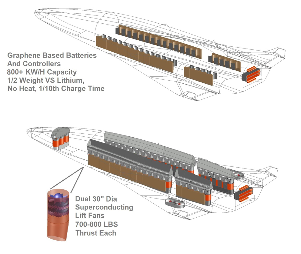 excalibur, spane plane, single stage to orbit, single stage to orbit space plane, ssto, new space, space vehicle, novel response space delivery, diu, afrl, afosr, rocket, smallsat, green aerospace, hydrogen aircraft, net zero, hydrogen aerospace, hypersonic aircraft, aerospike, turbine based combined cycle, hypersonic vehicle