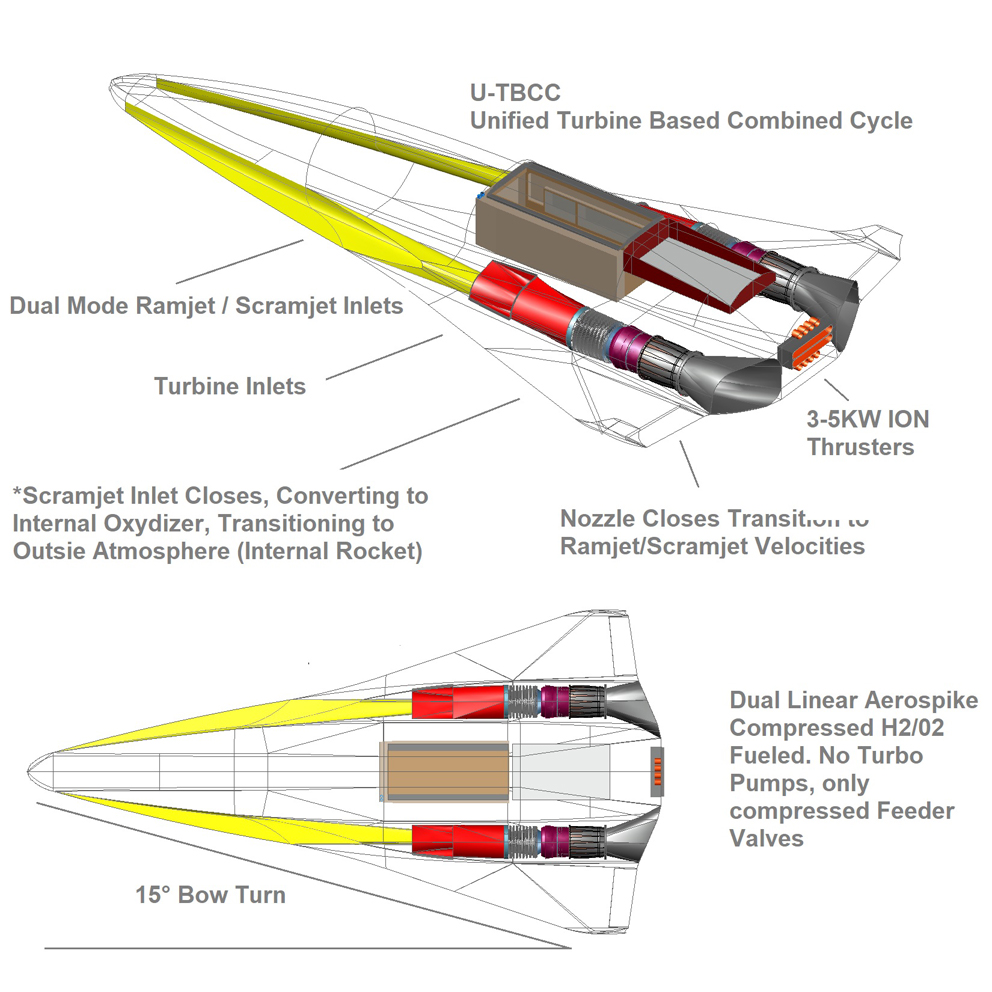 excalibur, spane plane, single stage to orbit, single stage to orbit space plane, ssto, new space, space vehicle, novel response space delivery, diu, afrl, afosr, rocket, smallsat, green aerospace, hydrogen aircraft, net zero, hydrogen aerospace, hypersonic aircraft, aerospike, turbine based combined cycle, hypersonic vehicle