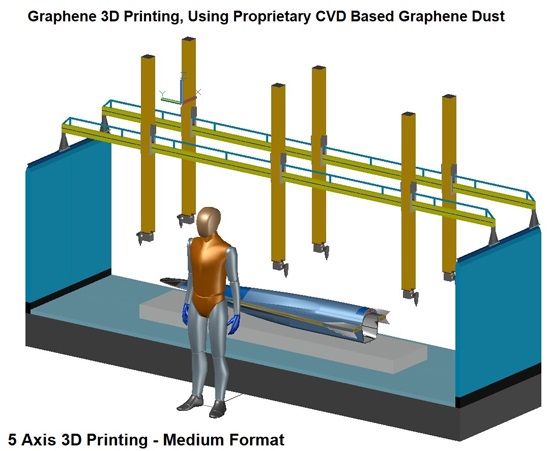 graphene manufacturing, graphene 3d printing, bilayer graphene, io aircraft, superconducting graphene, cvd graphene, graphene additive manufacturing, additive manufacturing, 3d printed aircraft, 3d printing hypersonics, 3d printing scramjets, 3d printing rockets, superconducting motors, graphene structures, 3 dimensional graphene