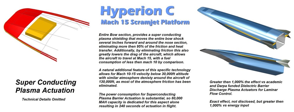 graphene manufacturing, graphene 3d printing, bilayer graphene, io aircraft, superconducting graphene, cvd graphene, graphene additive manufacturing, additive manufacturing, 3d printed aircraft, 3d printing hypersonics, 3d printing scramjets, 3d printing rockets, superconducting motors, graphene structures, 3 dimensional graphene