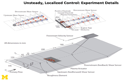 graphene manufacturing, graphene 3d printing, bilayer graphene, io aircraft, superconducting graphene, cvd graphene, graphene additive manufacturing, additive manufacturing, 3d printed aircraft, 3d printing hypersonics, 3d printing scramjets, 3d printing rockets, superconducting motors, graphene structures, 3 dimensional graphene