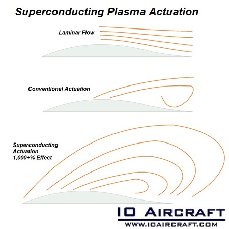 graphene manufacturing, graphene 3d printing, bilayer graphene, io aircraft, superconducting graphene, cvd graphene, graphene additive manufacturing, additive manufacturing, 3d printed aircraft, 3d printing hypersonics, 3d printing scramjets, 3d printing rockets, superconducting motors, graphene structures, 3 dimensional graphene