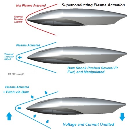 graphene manufacturing, graphene 3d printing, bilayer graphene, io aircraft, superconducting graphene, cvd graphene, graphene additive manufacturing, additive manufacturing, 3d printed aircraft, 3d printing hypersonics, 3d printing scramjets, 3d printing rockets, superconducting motors, graphene structures, 3 dimensional graphene