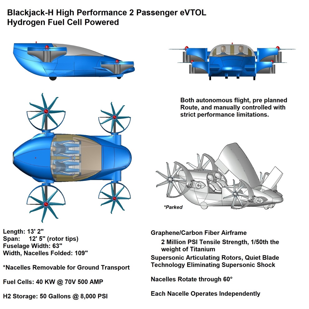 Blackjack H, io aircraft, vtol, eVTOL, air taxi, go fly prize, boeing go fly prize, flying car, personal vtol, personal air vehicle, electric flight, e-flite, vahana, drone, quad copter, tri copter, octocopter, eflite, electric flight, evtol uber, evtol airbus, evtol aroura, evtol boeing, vtol boeing, boeing octocopter, cityhawk, rolls-royce m250, aerospace, avionics, autonomous flight