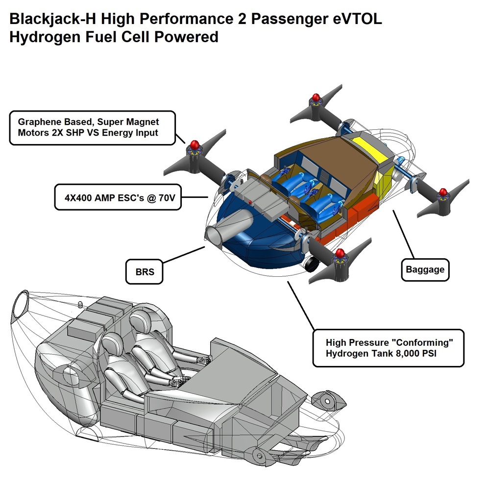 Blackjack H, io aircraft, vtol, eVTOL, air taxi, go fly prize, boeing go fly prize, flying car, personal vtol, personal air vehicle, electric flight, e-flite, vahana, drone, quad copter, tri copter, octocopter, eflite, electric flight, evtol uber, evtol airbus, evtol aroura, evtol boeing, vtol boeing, boeing octocopter, cityhawk, rolls-royce m250, aerospace, avionics, autonomous flight