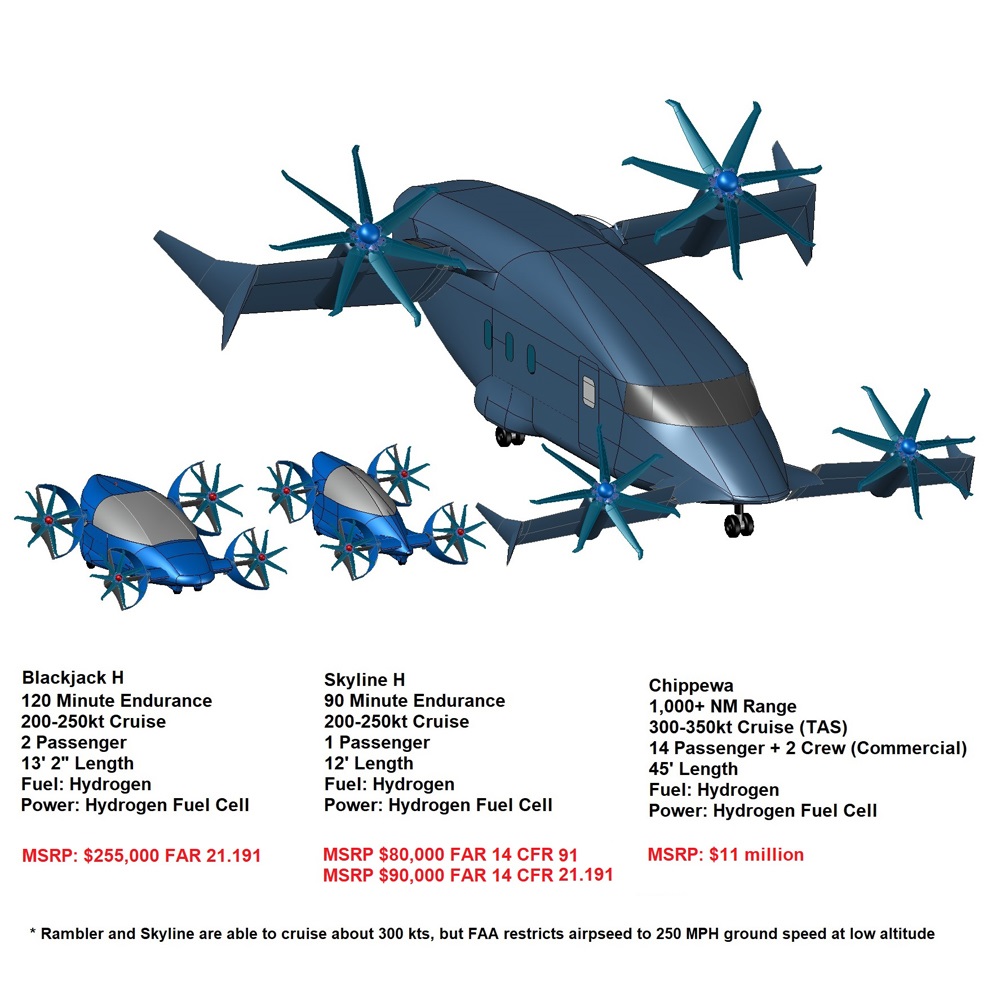 Blackjack H, io aircraft, vtol, eVTOL, air taxi, go fly prize, boeing go fly prize, flying car, personal vtol, personal air vehicle, electric flight, e-flite, vahana, drone, quad copter, tri copter, octocopter, eflite, electric flight, evtol uber, evtol airbus, evtol aroura, evtol boeing, vtol boeing, boeing octocopter, cityhawk, rolls-royce m250, aerospace, avionics, autonomous flight