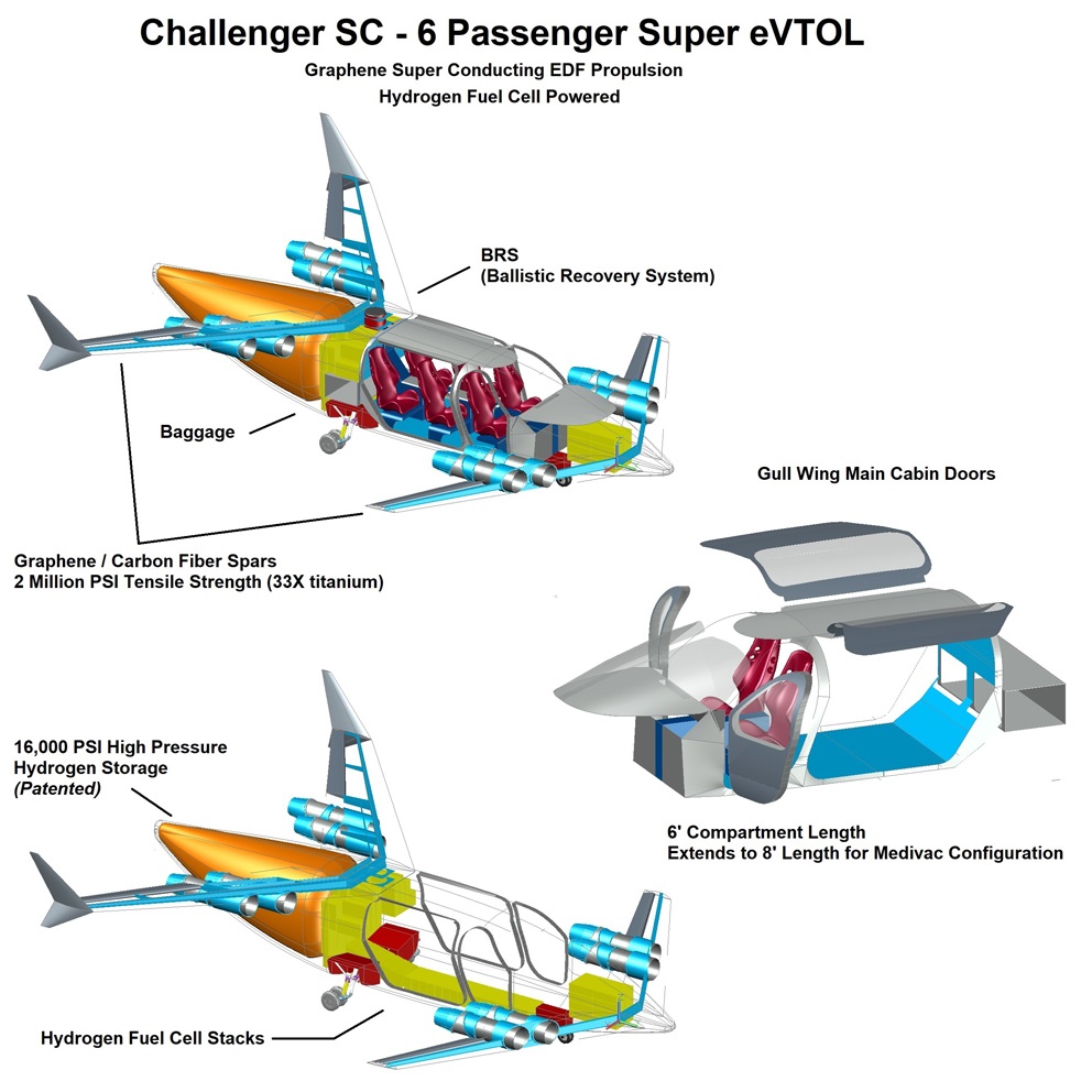 Challenger SC eVTOL, io aircraft, vtol, eVTOL, air taxi, flying car, personal vtol, personal air vehicle, electric flight, e-flite, vahana, drone, quad copter, tri copter, octocopter, eflite, electric flight, evtol uber, evtol airbus, evtol aroura, evtol boeing, vtol boeing, boeing octocopter, cityhawk, rolls-royce m250, aerospace, avionics, autonomous flight