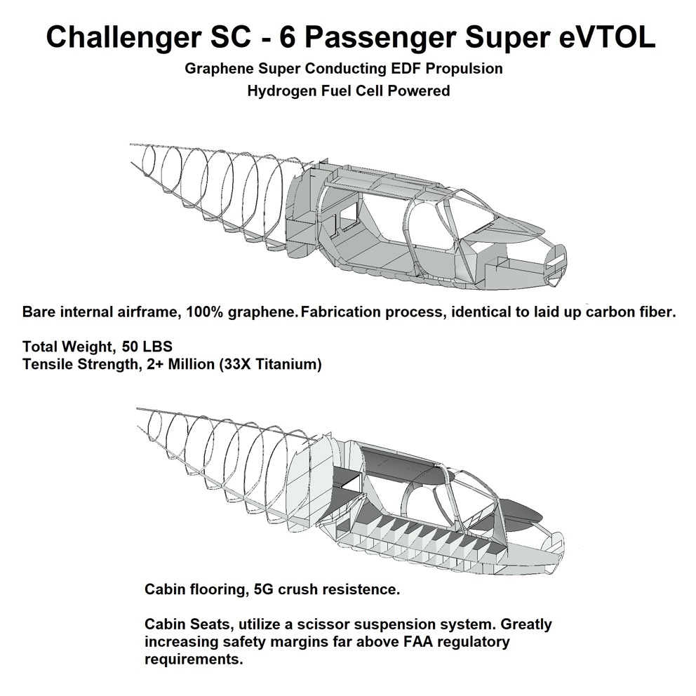 Challenger SC eVTOL, io aircraft, vtol, eVTOL, air taxi, flying car, personal vtol, personal air vehicle, electric flight, e-flite, vahana, drone, quad copter, tri copter, octocopter, eflite, electric flight, evtol uber, evtol airbus, evtol aroura, evtol boeing, vtol boeing, boeing octocopter, cityhawk, rolls-royce m250, aerospace, avionics, autonomous flight