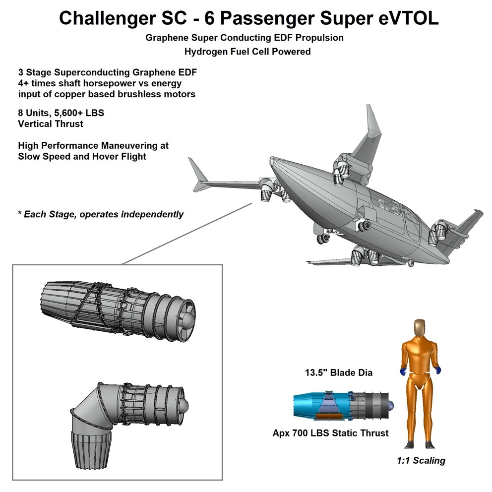 Challenger SC eVTOL, io aircraft, vtol, eVTOL, air taxi, flying car, personal vtol, personal air vehicle, electric flight, e-flite, vahana, drone, quad copter, tri copter, octocopter, eflite, electric flight, evtol uber, evtol airbus, evtol aroura, evtol boeing, vtol boeing, boeing octocopter, cityhawk, rolls-royce m250, aerospace, avionics, autonomous flight