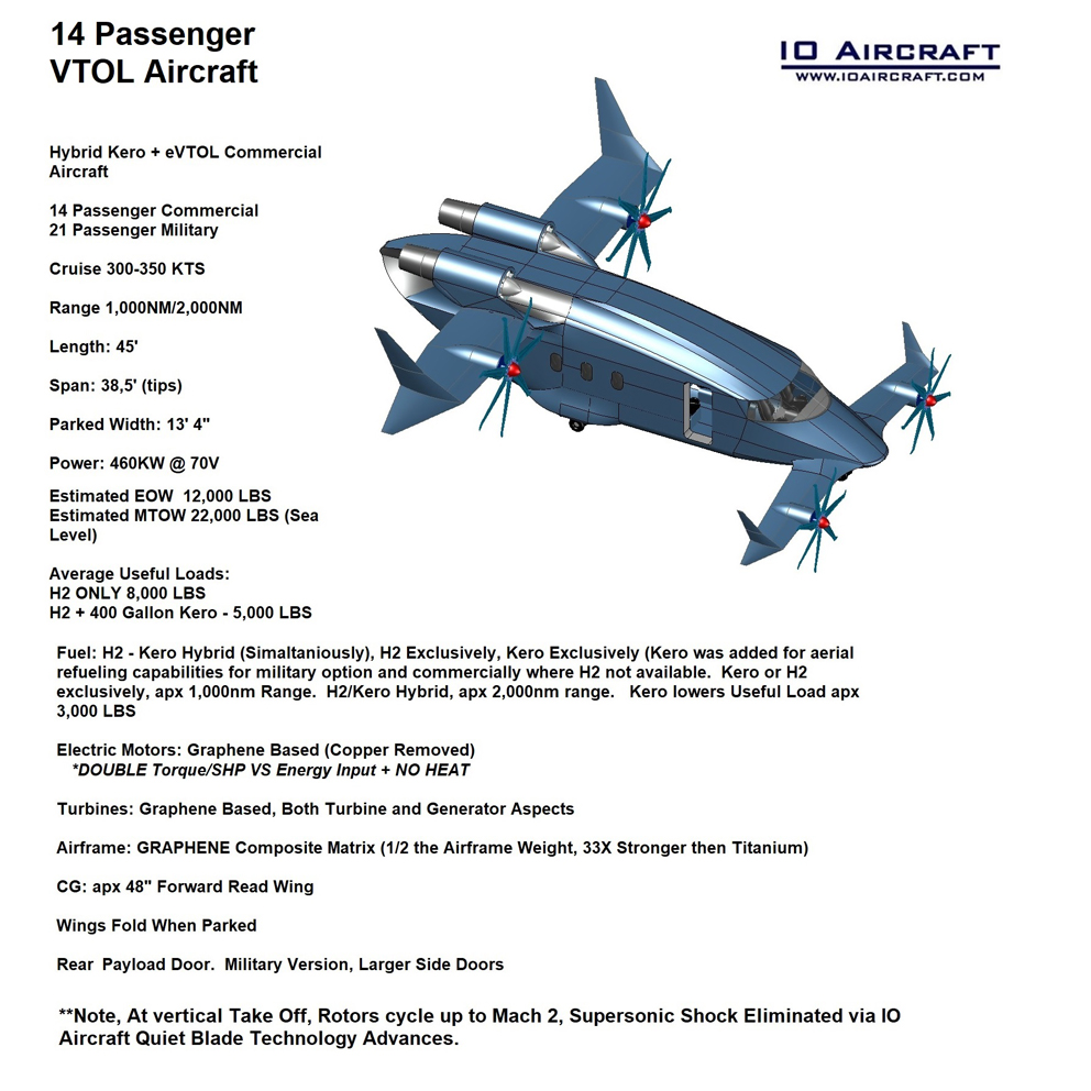 Chippewa 350, io aircraft, vtol, eVTOL, air taxi, go fly prize, boeing go fly prize, flying car, personal vtol, personal air vehicle, electric flight, e-flite, vahana, drone, quad copter, tri copter, octocopter, eflite, electric flight, evtol uber, evtol airbus, evtol aroura, evtol boeing, vtol boeing, boeing octocopter, cityhawk, rolls-royce m250, aerospace, avionics, autonomous flight