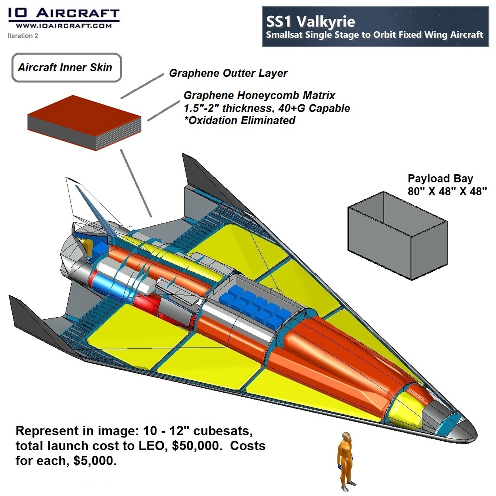 IO Aircraft - SSTO 1 Valykrie, Smallsat Single Stage to Orbit Space Plane