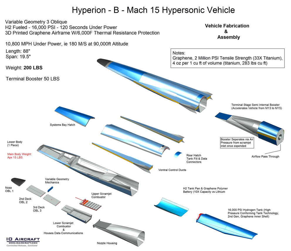 hyperion, mach 15, io aircraft, hypersonic cruise missile, vsfr-2, hypersonic, ucav, hypersonic fighter, hypersonic drone, hypersonic uav, tbcc, scramjet, ramjet, dual mode scramjet, graphene, hypersonic jet, hypersonic plane, hypersonic ucav, vtol hypersonics, vtol fighter aircraft, hypersonics, hypersonics, rbcc, arrw, hawc, arl, nrl, afrl, afosr, darpa, BOLT, afwerx, aerothermaldynamics, graphene, hypersonic weapons