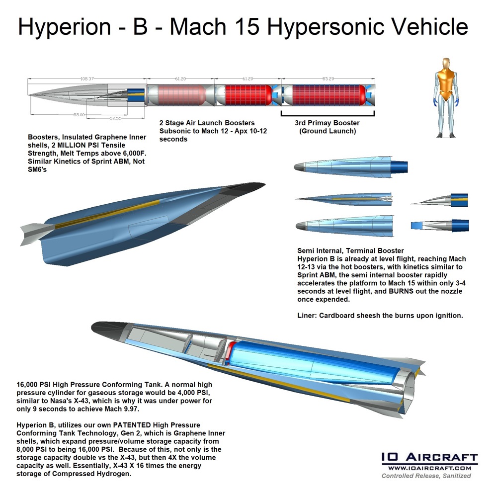 hyperion, mach 15, io aircraft, hypersonic cruise missile, vsfr-2, hypersonic, ucav, hypersonic fighter, hypersonic drone, hypersonic uav, tbcc, scramjet, ramjet, dual mode scramjet, graphene, hypersonic jet, hypersonic plane, hypersonic ucav, vtol hypersonics, vtol fighter aircraft, hypersonics, hypersonics, rbcc, arrw, hawc, arl, nrl, afrl, afosr, darpa, BOLT, afwerx, aerothermaldynamics, graphene, hypersonic weapons