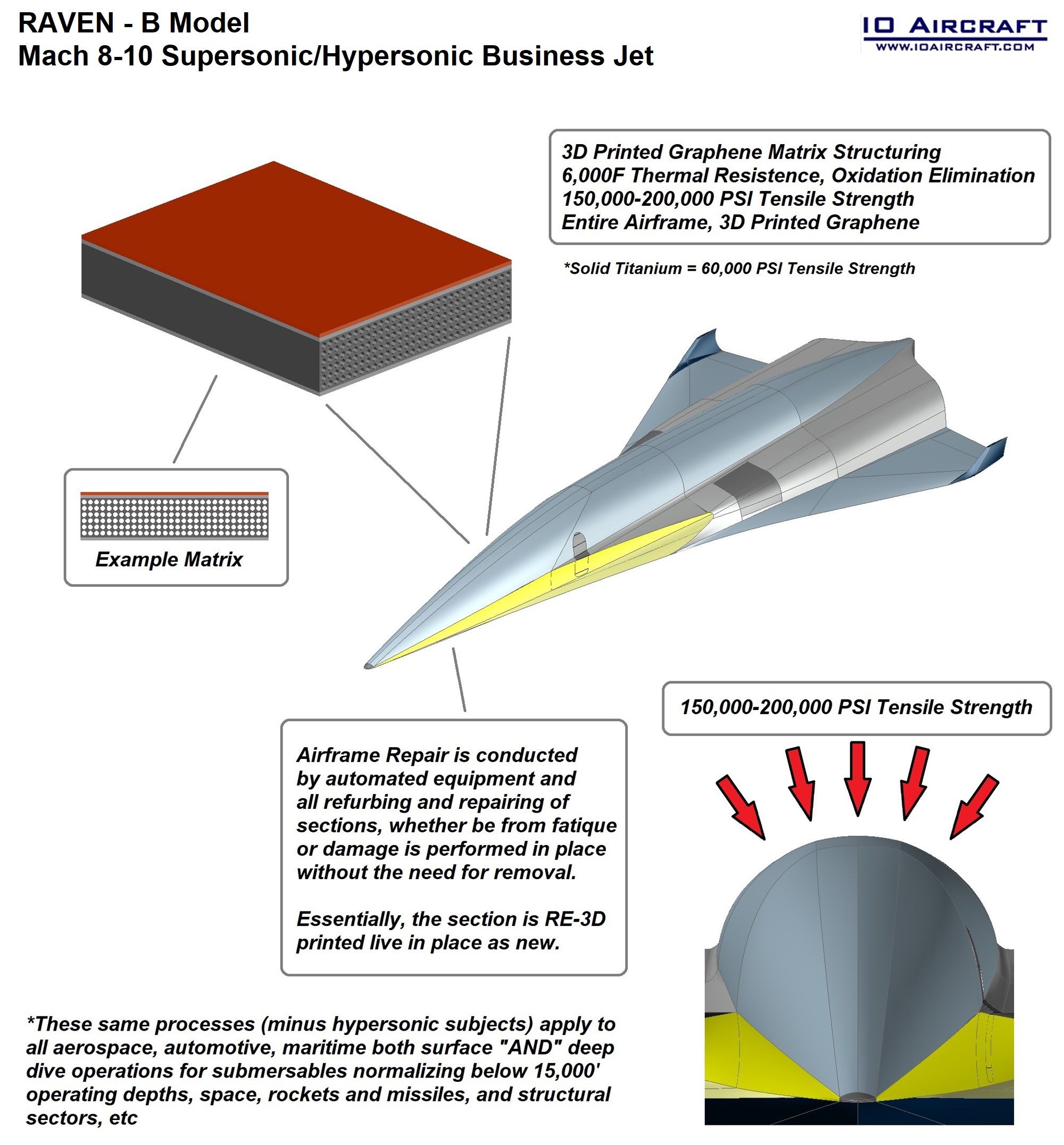Hypersonic aircraft. Raven Hypersonic. Hypersonic форсунки. Hypersonic форма. Кто такой Hypersonic.