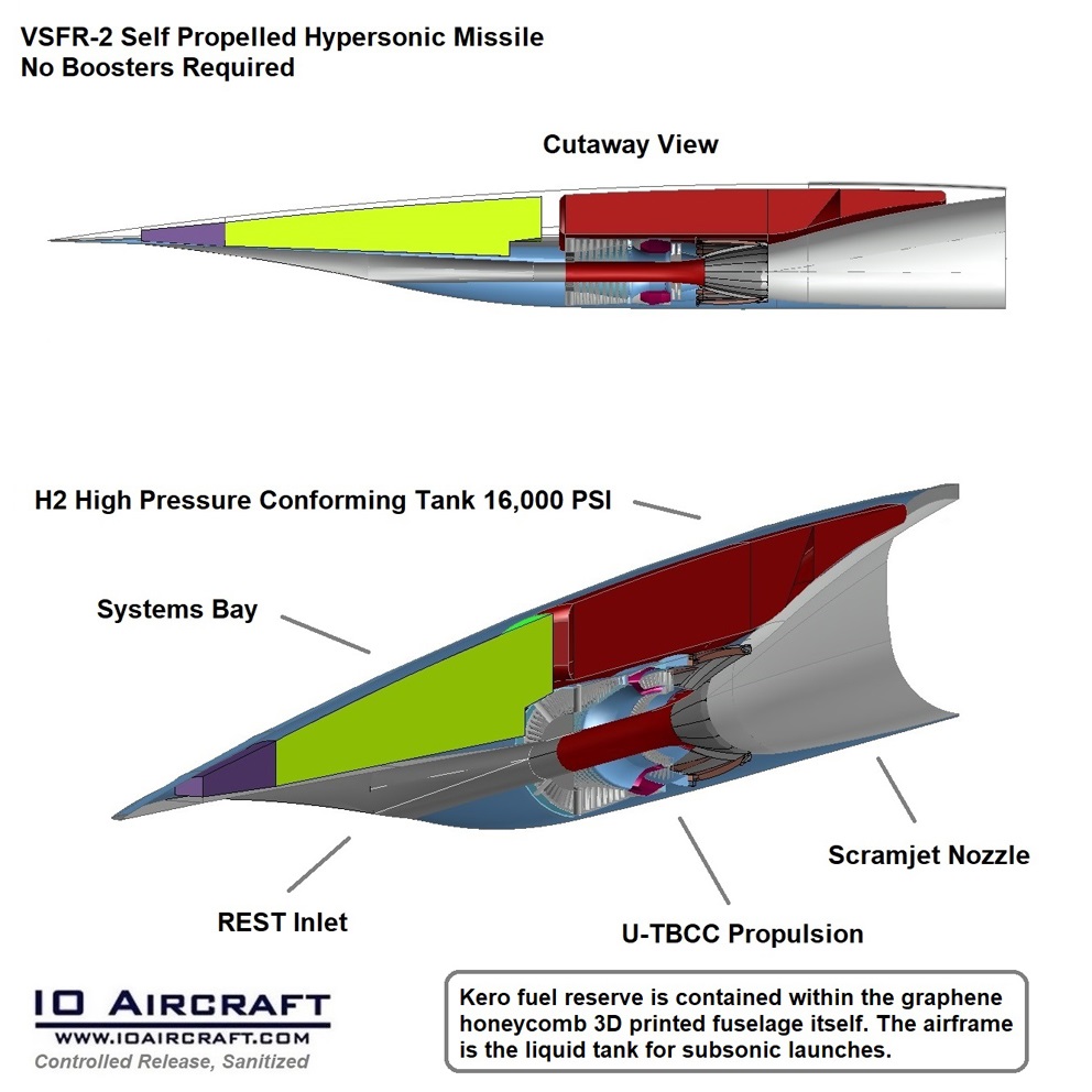 io aircraft, hypersonic cruise missile, vsfr-2, hypersonic, ucav, hypersonic fighter, hypersonic drone, hypersonic uav, tbcc, scramjet, ramjet, dual mode scramjet, graphene, hypersonic jet, hypersonic plane, hypersonic ucav, vtol hypersonics, vtol fighter aircraft, hypersonics, hypersonics, rbcc, arrw, hawc, arl, nrl, afrl, afosr, darpa, BOLT, afwerx, aerothermaldynamics, graphene, hypersonic weapons