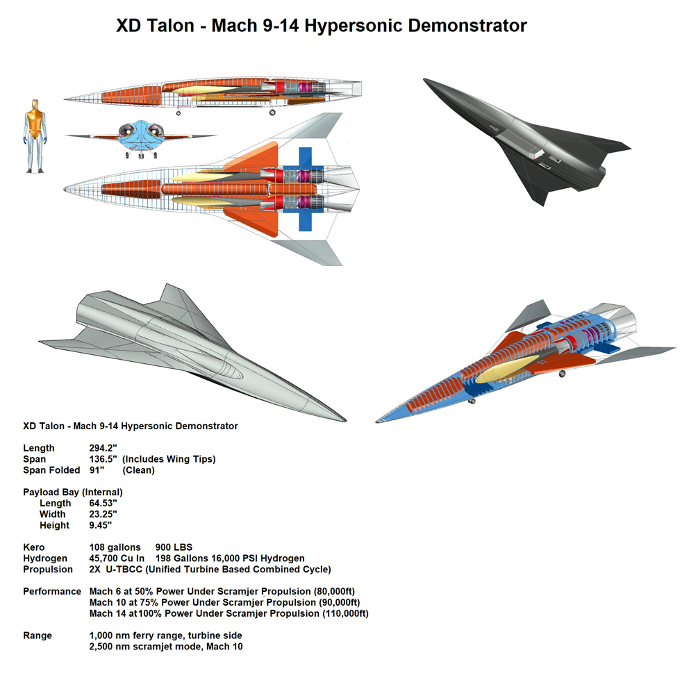 XD Talon, io aircraft, talon, hypersonic, ucav, hypersonic fighter, hypersonic drone, hypersonic uav, tbcc, scramjet, ramjet, dual mode scramjet, graphene, hypersonic jet, hypersonic plane, hypersonic ucav, vtol hypersonics, vtol fighter aircraft, hypersonics, hypersonics, rbcc, arrw, hawc, arl, nrl, afrl, afosr, darpa, BOLT, afwerx, aerothermaldynamics, graphene, hypersonic weapons