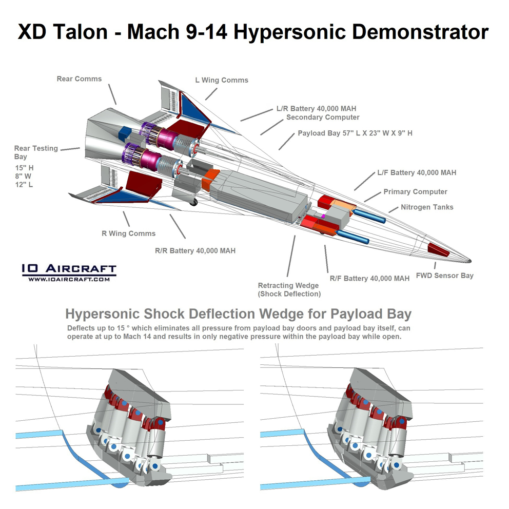 XD Talon, io aircraft, talon, hypersonic, ucav, hypersonic fighter, hypersonic drone, hypersonic uav, tbcc, scramjet, ramjet, dual mode scramjet, graphene, hypersonic jet, hypersonic plane, hypersonic ucav, vtol hypersonics, vtol fighter aircraft, hypersonics, hypersonics, rbcc, arrw, hawc, arl, nrl, afrl, afosr, darpa, BOLT, afwerx, aerothermaldynamics, graphene, hypersonic weapons