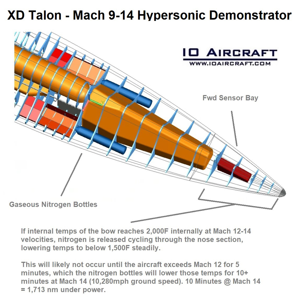 XD Talon, io aircraft, talon, hypersonic, ucav, hypersonic fighter, hypersonic drone, hypersonic uav, tbcc, scramjet, ramjet, dual mode scramjet, graphene, hypersonic jet, hypersonic plane, hypersonic ucav, vtol hypersonics, vtol fighter aircraft, hypersonics, hypersonics, rbcc, arrw, hawc, arl, nrl, afrl, afosr, darpa, BOLT, afwerx, aerothermaldynamics, graphene, hypersonic weapons