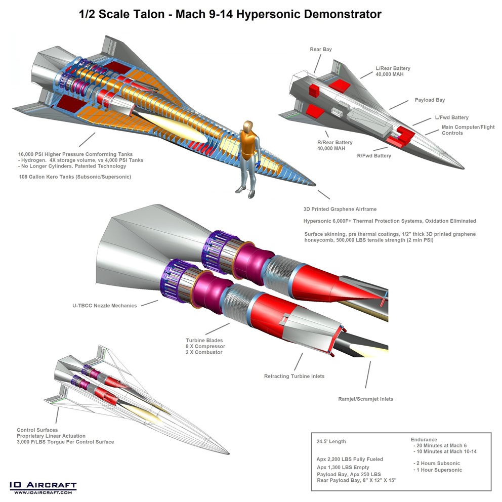 XD Talon, io aircraft, talon, hypersonic, ucav, hypersonic fighter, hypersonic drone, hypersonic uav, tbcc, scramjet, ramjet, dual mode scramjet, graphene, hypersonic jet, hypersonic plane, hypersonic ucav, vtol hypersonics, vtol fighter aircraft, hypersonics, hypersonics, rbcc, arrw, hawc, arl, nrl, afrl, afosr, darpa, BOLT, afwerx, aerothermaldynamics, graphene, hypersonic weapons