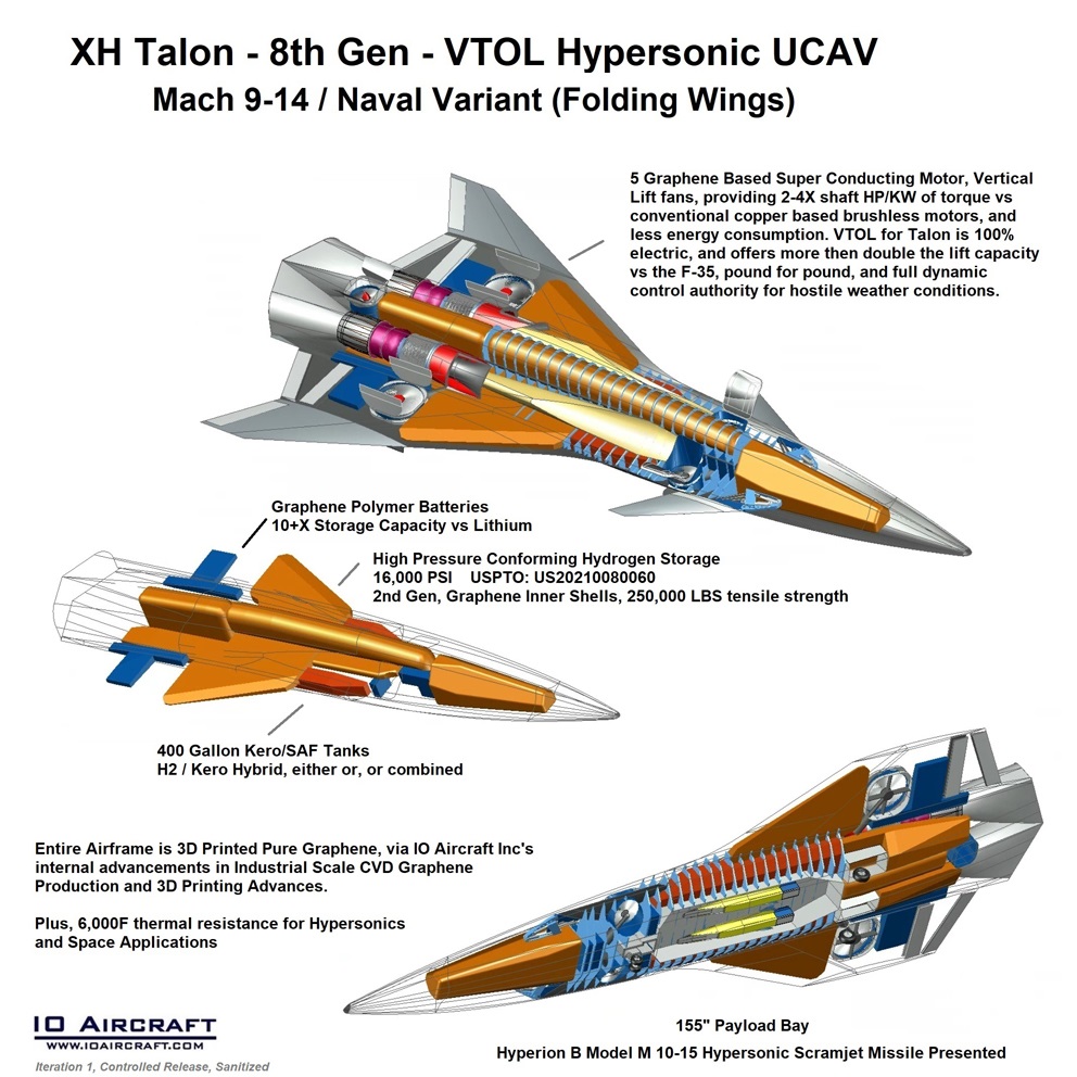 io aircraft, talon, hypersonic, ucav, hypersonic fighter, hypersonic drone, hypersonic uav, tbcc, scramjet, ramjet, dual mode scramjet, graphene, hypersonic jet, hypersonic plane, hypersonic ucav, vtol hypersonics, vtol fighter aircraft, hypersonics, hypersonics, rbcc, arrw, hawc, arl, nrl, afrl, afosr, darpa, BOLT, afwerx, aerothermaldynamics, graphene, hypersonic weapons